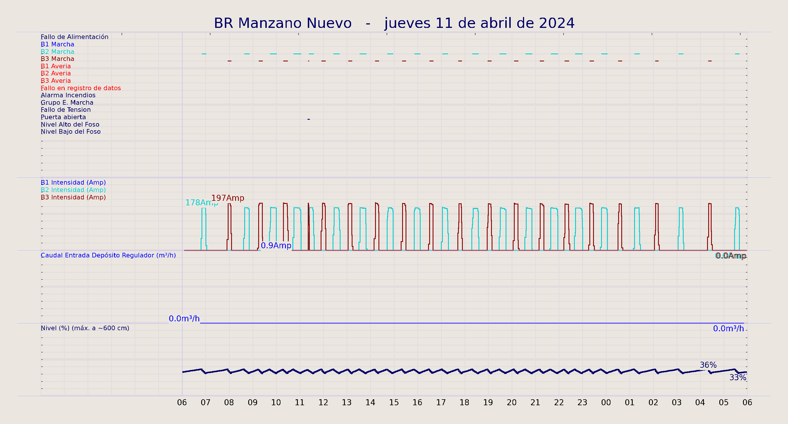 ../../imagenes/vid/2024/BR Manzano Nuevo/2024-04-11 BR Manzano Nuevo.png